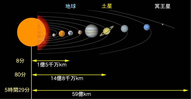 solar-system